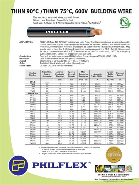 Philflex Thhn Wire Price List [27,457 Properties] (July 2024) on .